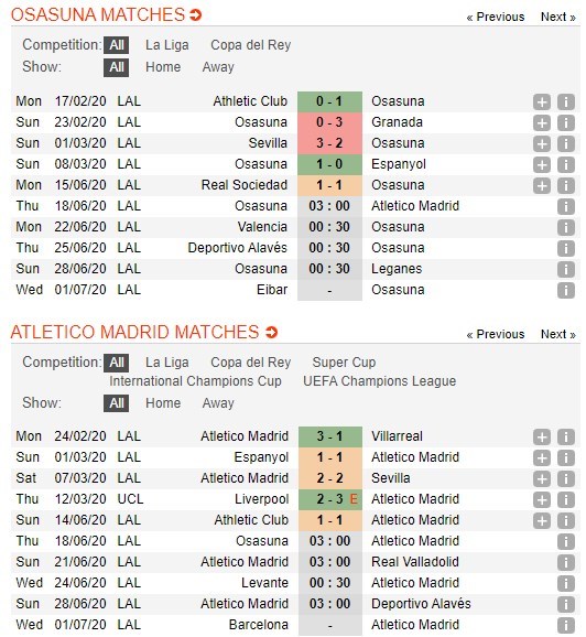 soi-keo-ca-cuoc-mien-phi-ngay-17-06-Osasuna-vs-Atletico Madrid-y-chi-chien-dau-4