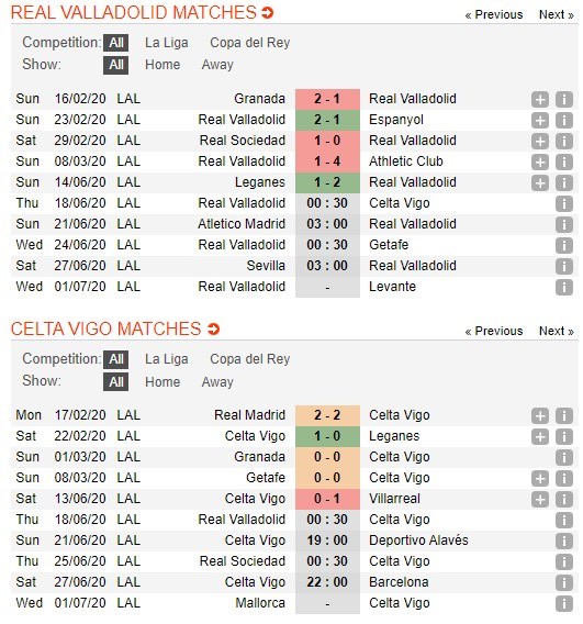 soi-keo-ca-cuoc-mien-phi-ngay-17-06-Valladolid-vs-Celta Vigo-y-chi-chien-dau-4