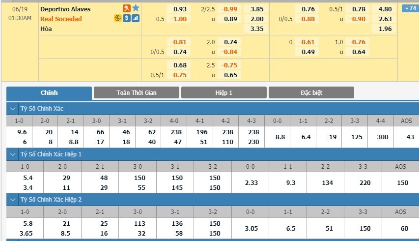 soi-keo-ca-cuoc-mien-phi-ngay-17-06-Alaves-vs-Real Sociedad-y-chi-chien-dau-3