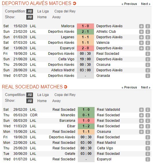 soi-keo-ca-cuoc-mien-phi-ngay-17-06-Alaves-vs-Real Sociedad-y-chi-chien-dau-4