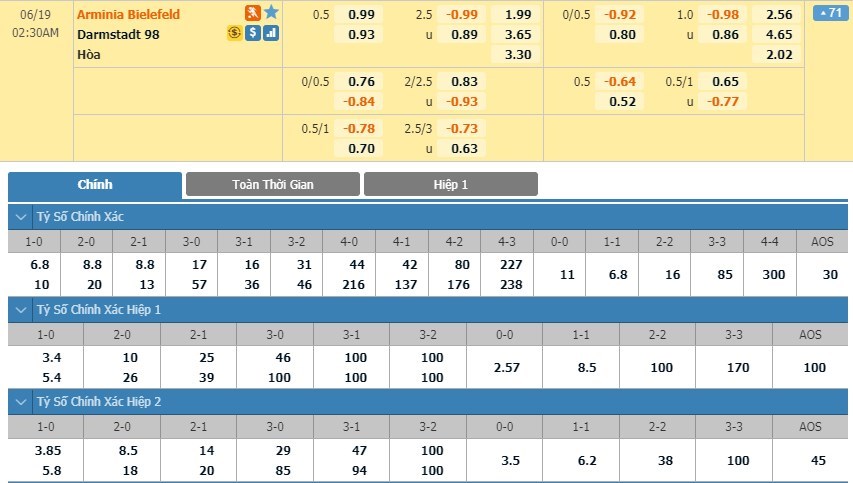 soi-keo-ca-cuoc-mien-phi-ngay-17-06-Arminia Bielefeld-vs-SV Darmstadt 98-y-chi-chien-dau-3