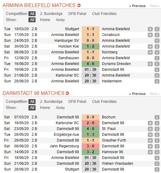 soi-keo-ca-cuoc-mien-phi-ngay-17-06-Arminia Bielefeld-vs-SV Darmstadt 98-y-chi-chien-dau-4