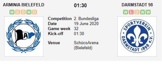 soi-keo-ca-cuoc-mien-phi-ngay-17-06-Arminia Bielefeld-vs-SV Darmstadt 98-y-chi-chien-dau