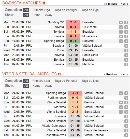 soi-keo-ca-cuoc-mien-phi-ngay-17-06-Boavista-vs-Vitoria Setubal-y-chi-chien-dau-4