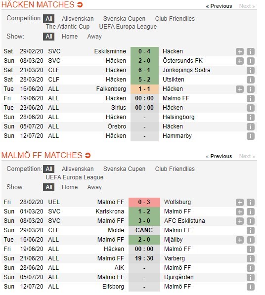 soi-keo-ca-cuoc-mien-phi-ngay-17-06-Hacken-vs-Malmo FF-y-chi-chien-dau-4