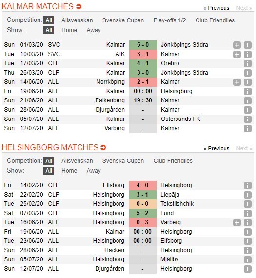 soi-keo-ca-cuoc-mien-phi-ngay-17-06-Kalmar FF-vs-Helsingborg-y-chi-chien-dau-4