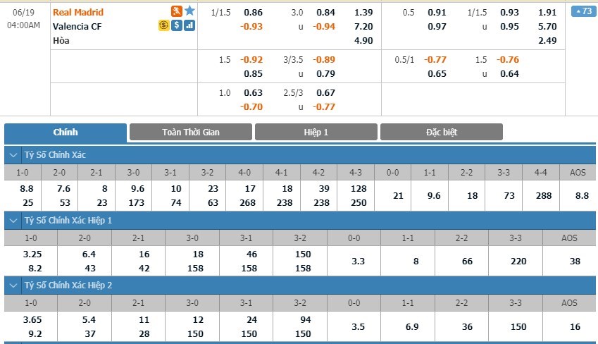 soi-keo-ca-cuoc-mien-phi-ngay-17-06-Real Madrid-vs-Valencia-y-chi-chien-dau-3