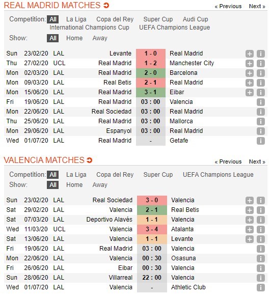 soi-keo-ca-cuoc-mien-phi-ngay-17-06-Real Madrid-vs-Valencia-y-chi-chien-dau-4