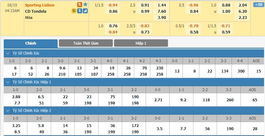 soi-keo-ca-cuoc-mien-phi-ngay-17-06-Sporting CP-vs-Tondela-y-chi-chien-dau-3