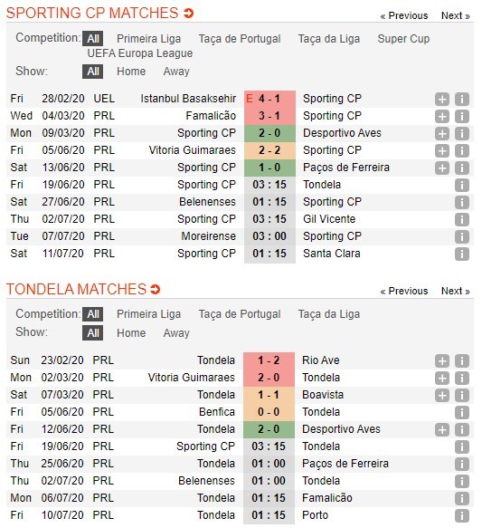 soi-keo-ca-cuoc-mien-phi-ngay-17-06-Sporting CP-vs-Tondela-y-chi-chien-dau-4