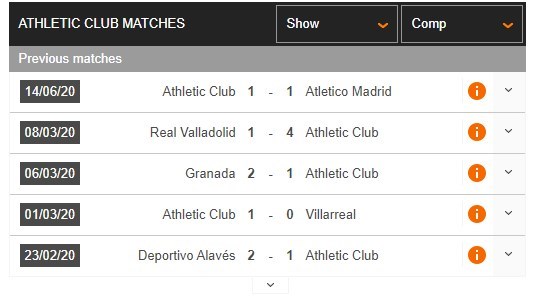 soi-keo-ca-cuoc-mien-phi-ngay-17-06-Athletic Club-vs-Real Betis-y-chi-chien-dau-4