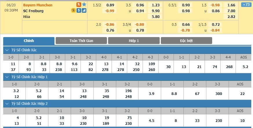 soi-keo-ca-cuoc-mien-phi-ngay-17-06-Bayern Munich-vs-SC Freiburg-y-chi-chien-dau-3