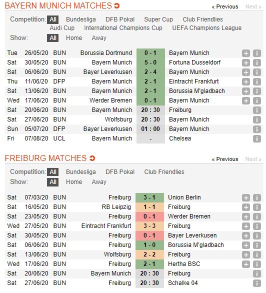 soi-keo-ca-cuoc-mien-phi-ngay-17-06-Bayern Munich-vs-SC Freiburg-y-chi-chien-dau-4