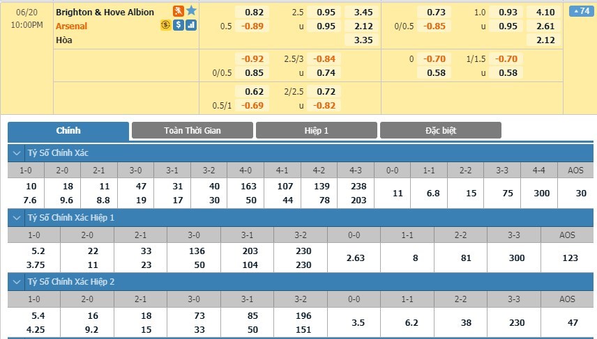 soi-keo-ca-cuoc-mien-phi-ngay-17-06-Brighton-vs-Arsenal-y-chi-chien-dau-3