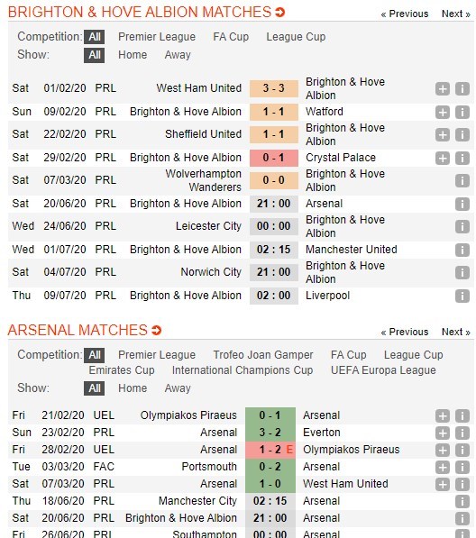 soi-keo-ca-cuoc-mien-phi-ngay-17-06-Brighton-vs-Arsenal-y-chi-chien-dau-4