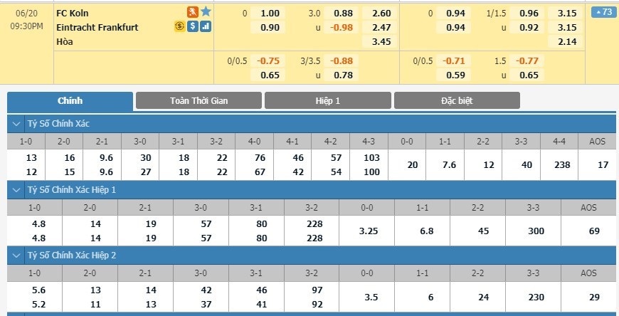 soi-keo-ca-cuoc-mien-phi-ngay-17-06-FC Koln-vs-Eintracht Frankfurt-y-chi-chien-dau-3