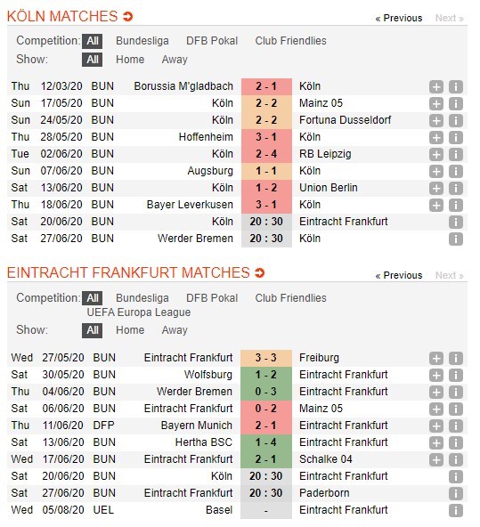 soi-keo-ca-cuoc-mien-phi-ngay-17-06-FC Koln-vs-Eintracht Frankfurt-y-chi-chien-dau-4