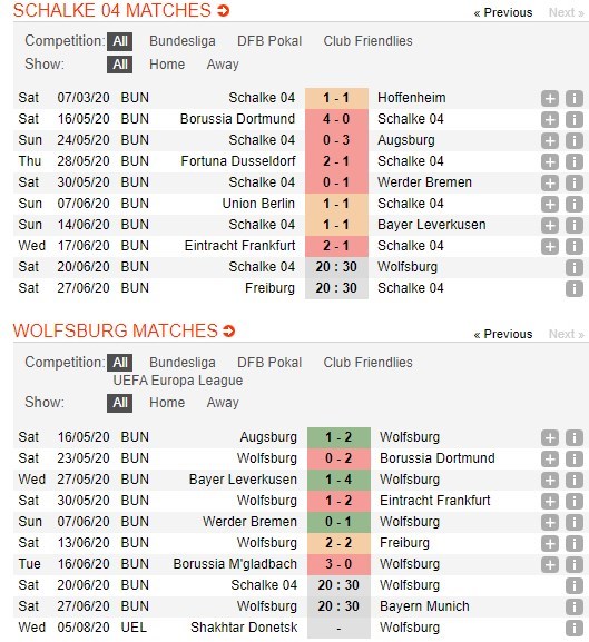 soi-keo-ca-cuoc-mien-phi-ngay-17-06-FC Schalke 04-vs-VfL Wolfsburg-y-chi-chien-dau-4