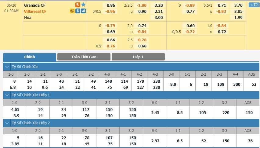 soi-keo-ca-cuoc-mien-phi-ngay-17-06-Granada CF-vs-Villarreal-y-chi-chien-dau-3