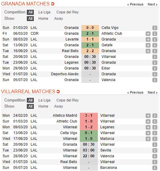 soi-keo-ca-cuoc-mien-phi-ngay-17-06-Granada CF-vs-Villarreal-y-chi-chien-dau-4