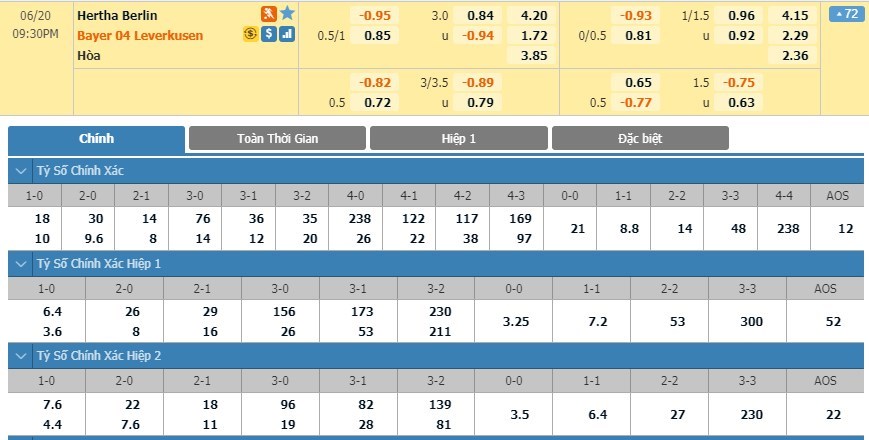 soi-keo-ca-cuoc-mien-phi-ngay-17-06-Hertha Berlin-vs-Bayer Leverkusen-y-chi-chien-dau-3