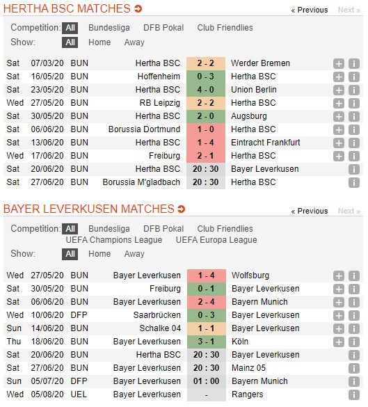 soi-keo-ca-cuoc-mien-phi-ngay-17-06-Hertha Berlin-vs-Bayer Leverkusen-y-chi-chien-dau-4