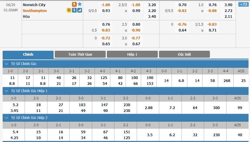 soi-keo-ca-cuoc-mien-phi-ngay-17-06-Norwich-vs-Southampton-y-chi-chien-dau-3