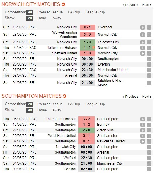 soi-keo-ca-cuoc-mien-phi-ngay-17-06-Norwich-vs-Southampton-y-chi-chien-dau-4