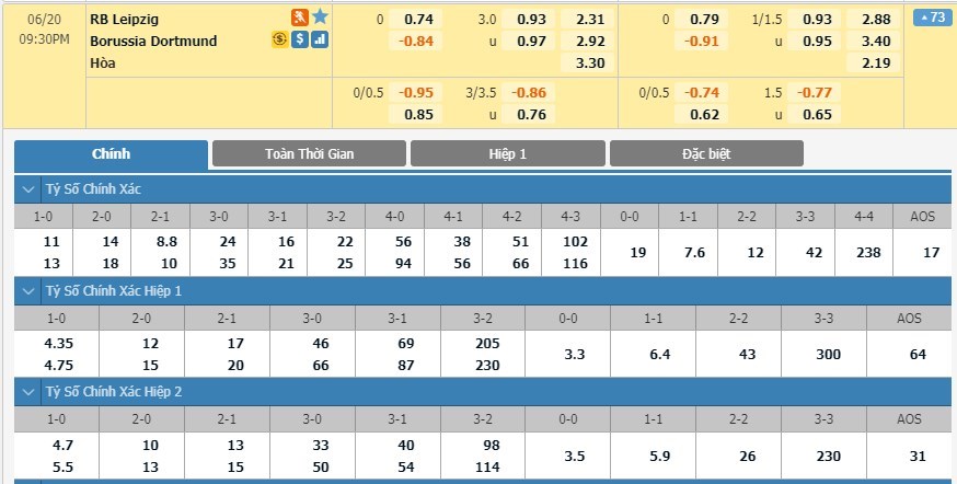 soi-keo-ca-cuoc-mien-phi-ngay-17-06-RB Leipzig-vs-Borussia Dortmund-y-chi-chien-dau-3