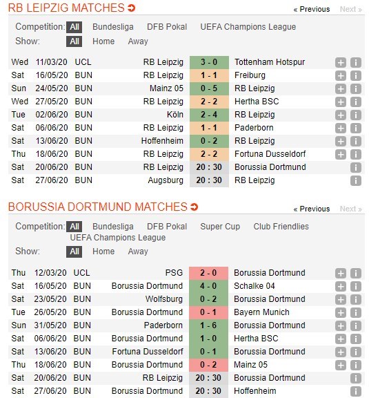 soi-keo-ca-cuoc-mien-phi-ngay-17-06-RB Leipzig-vs-Borussia Dortmund-y-chi-chien-dau-4