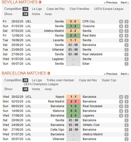 soi-keo-ca-cuoc-mien-phi-ngay-17-06-Sevilla-vs-Barcelona-y-chi-chien-dau-4