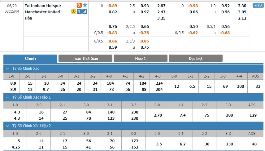 soi-keo-ca-cuoc-mien-phi-ngay-17-06-Tottenham-vs-Manchester United-y-chi-chien-dau-3