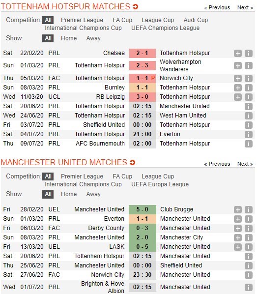 soi-keo-ca-cuoc-mien-phi-ngay-17-06-Tottenham-vs-Manchester United-y-chi-chien-dau-4