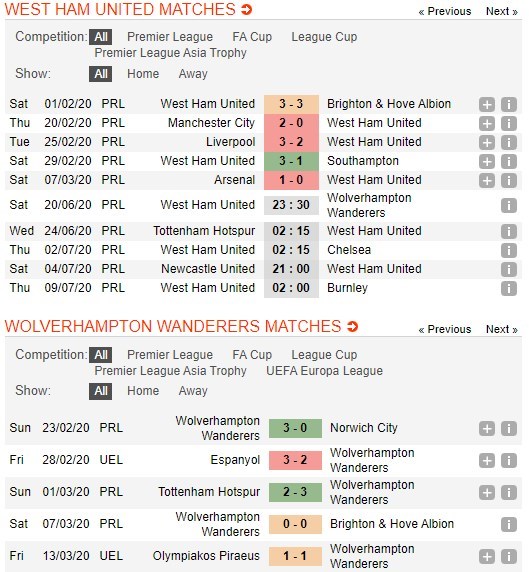 soi-keo-ca-cuoc-mien-phi-ngay-17-06-West Ham-vs-Wolves-y-chi-chien-dau-4