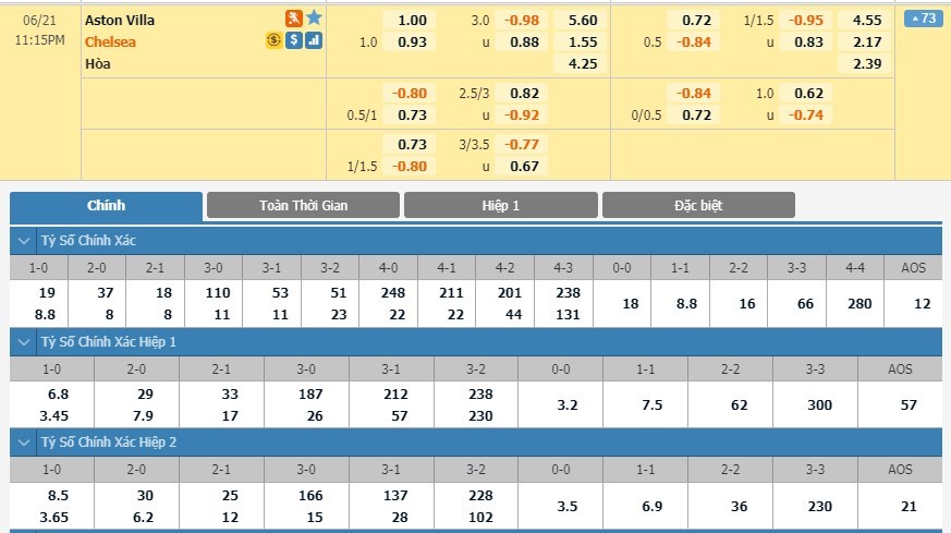 soi-keo-ca-cuoc-mien-phi-ngay-17-06-Aston Villa-vs-Chelsea-y-chi-chien-dau-3