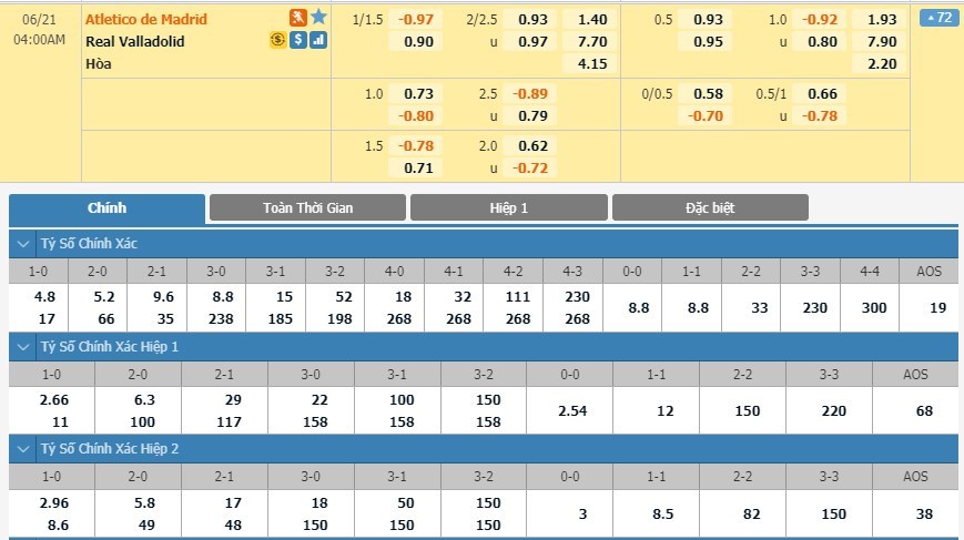 soi-keo-ca-cuoc-mien-phi-ngay-17-06-Atletico Madrid-vs-Valladolid-y-chi-chien-dau-3