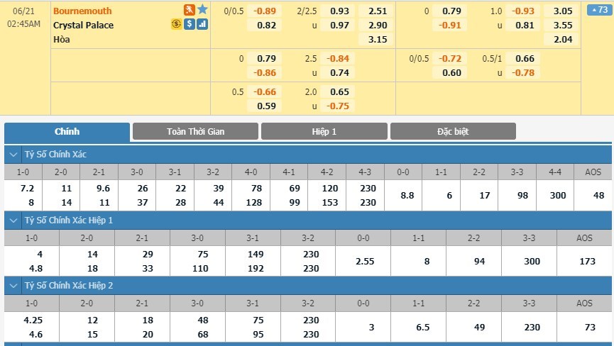 soi-keo-ca-cuoc-mien-phi-ngay-17-06-Bournemouth-vs-Crystal Palace-y-chi-chien-dau-3