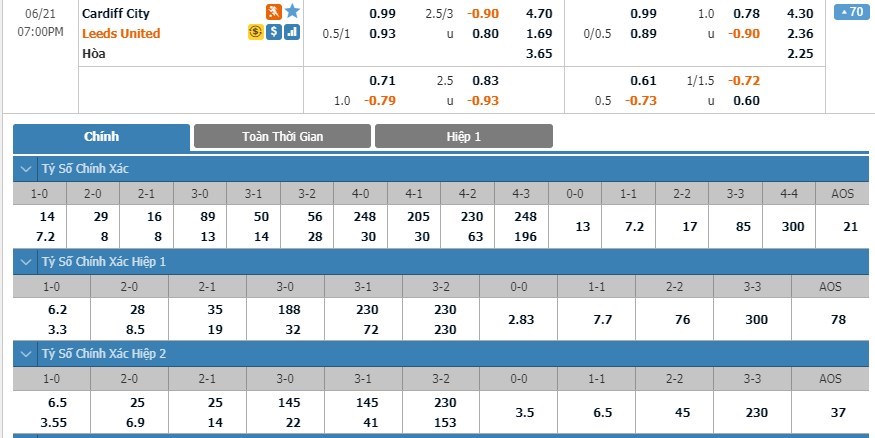 soi-keo-ca-cuoc-mien-phi-ngay-17-06-Cardiff-vs-Leeds-y-chi-chien-dau-3