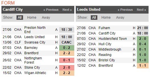 soi-keo-ca-cuoc-mien-phi-ngay-17-06-Cardiff-vs-Leeds-y-chi-chien-dau-4