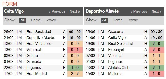 soi-keo-ca-cuoc-mien-phi-ngay-17-06-Celta Vigo-vs-Alaves-y-chi-chien-dau-4