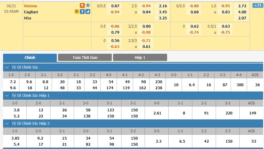 soi-keo-ca-cuoc-mien-phi-ngay-17-06-Verona-vs-Cagliari-y-chi-chien-dau-3