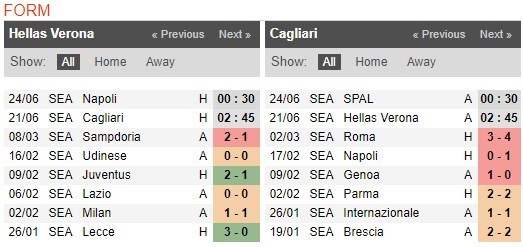 soi-keo-ca-cuoc-mien-phi-ngay-17-06-Verona-vs-Cagliari-y-chi-chien-dau-4