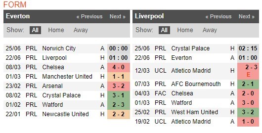 soi-keo-ca-cuoc-mien-phi-ngay-17-06-Everton-vs-Liverpool-y-chi-chien-dau-4