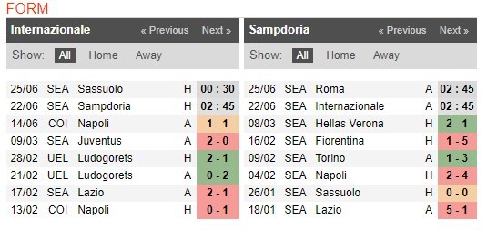 soi-keo-ca-cuoc-mien-phi-ngay-17-06-Inter-vs-Sampdoria-y-chi-chien-dau-4