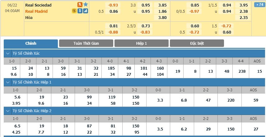 soi-keo-ca-cuoc-mien-phi-ngay-17-06-Real Sociedad-vs-Real Madrid-y-chi-chien-dau-3