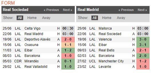 soi-keo-ca-cuoc-mien-phi-ngay-17-06-Real Sociedad-vs-Real Madrid-y-chi-chien-dau-4