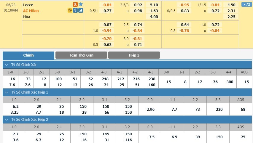 soi-keo-ca-cuoc-mien-phi-ngay-17-06-Lecce-vs-AC Milan-y-chi-chien-dau-3