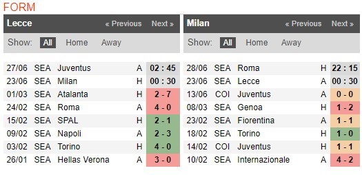 soi-keo-ca-cuoc-mien-phi-ngay-17-06-Lecce-vs-AC Milan-y-chi-chien-dau-4