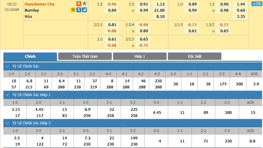 soi-keo-ca-cuoc-mien-phi-ngay-17-06-Manchester City-vs-Burnley-y-chi-chien-dau-3