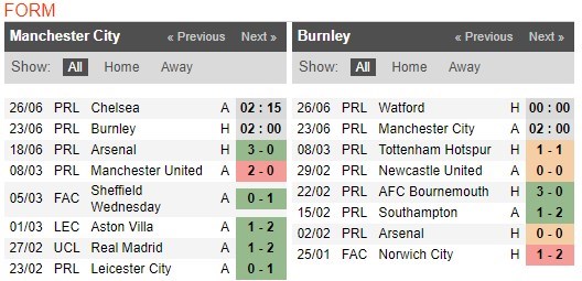 soi-keo-ca-cuoc-mien-phi-ngay-17-06-Manchester City-vs-Burnley-y-chi-chien-dau-4